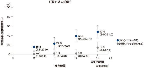 妊娠41週の妊婦